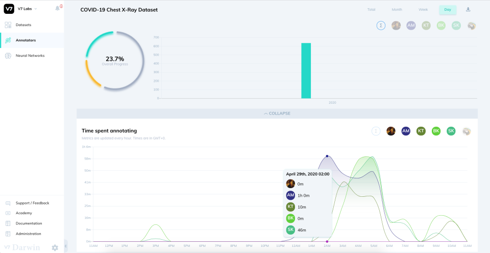 screenshot of V7 Darwin